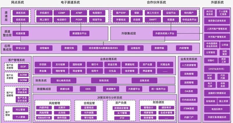 大数据时代的机房建设：打造稳固基石