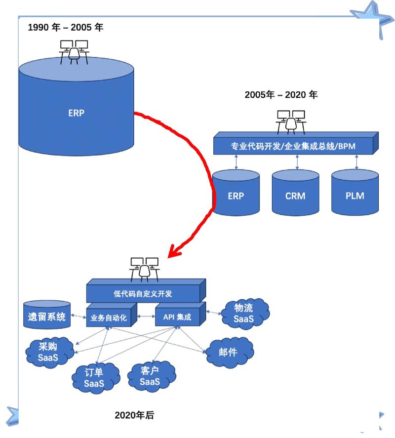 综合布线